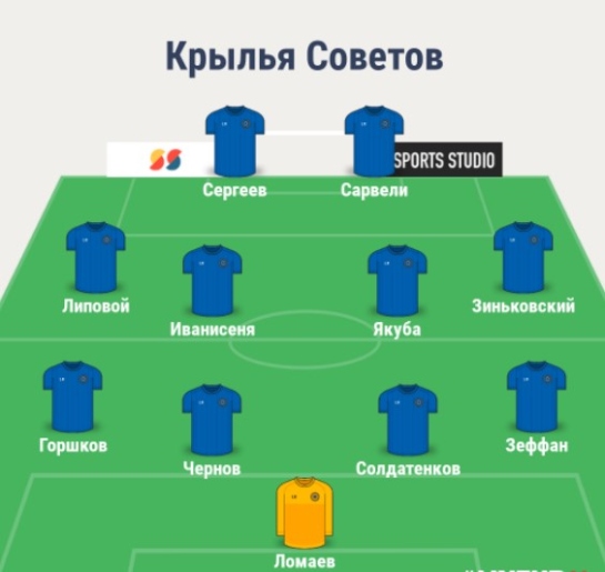 Состав Крыльев Советов