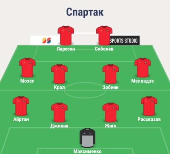 Состав Спартака