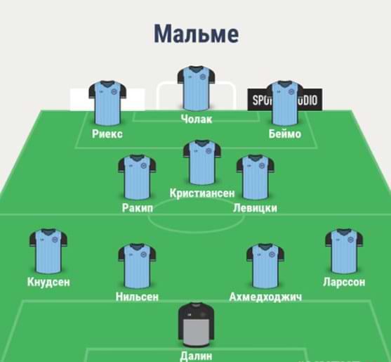 Состав Мальме