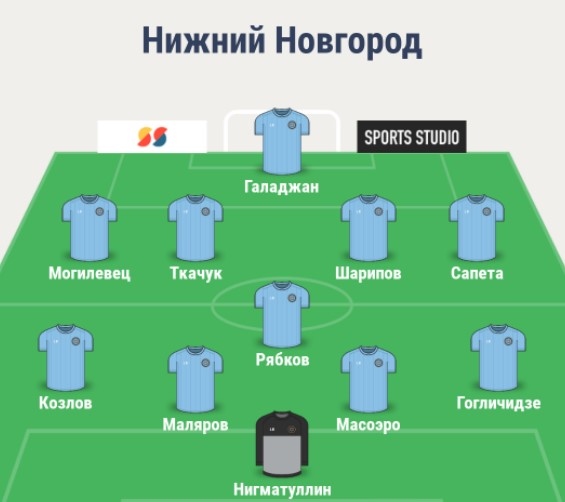 Состав Нижнего Новгорода