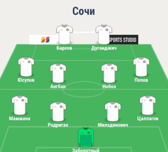 Состав Сочи