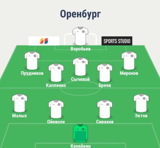 Состав Оренбурга