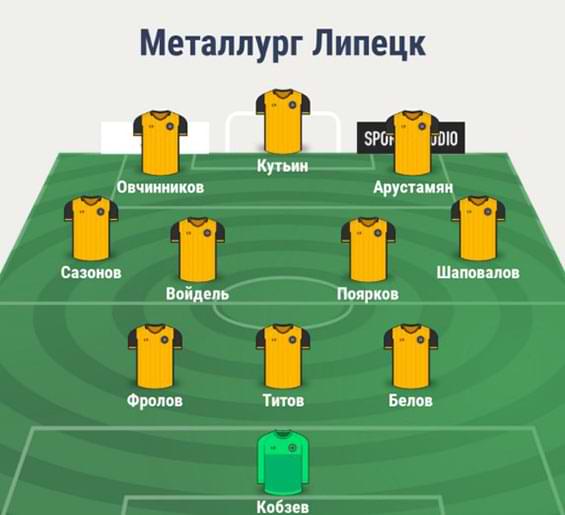 Состав Металлурга Липецк