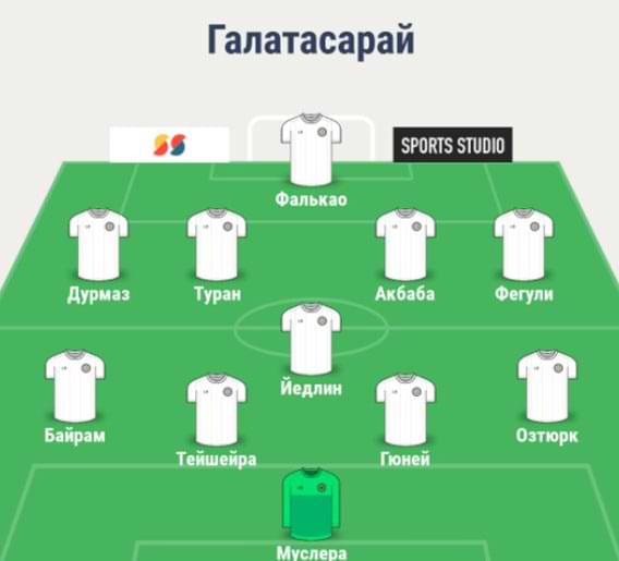 Состав Галатасарая