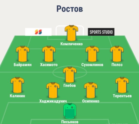 Состав Ростова