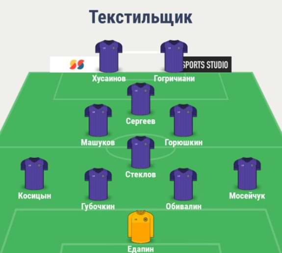 Состав Текстильщика