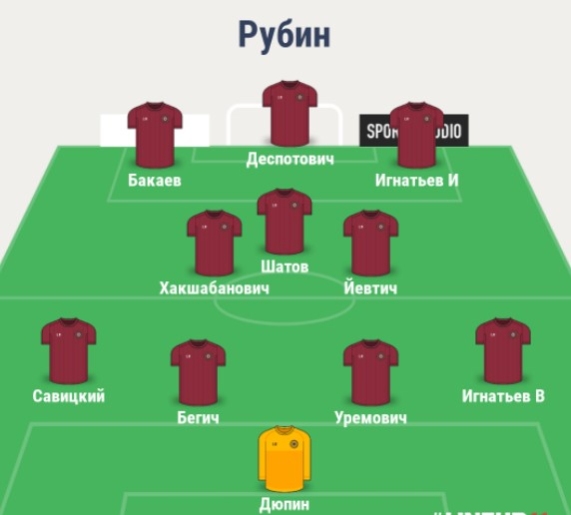 Состав Рубина