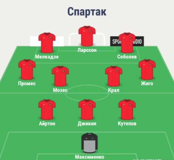 Состав Спартака
