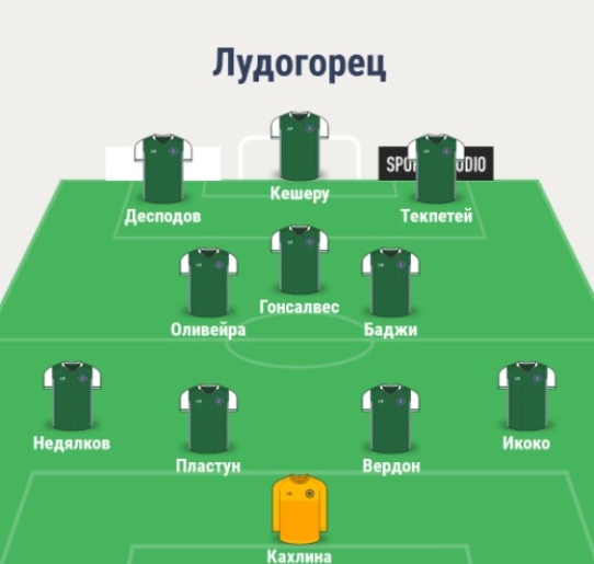 Состав Лудогорца