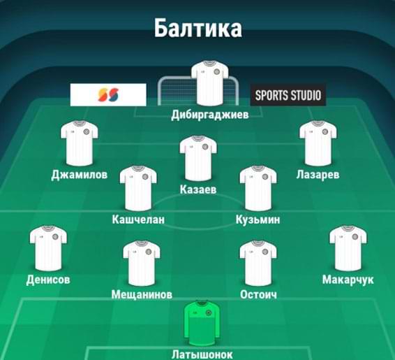 Состав Балтики