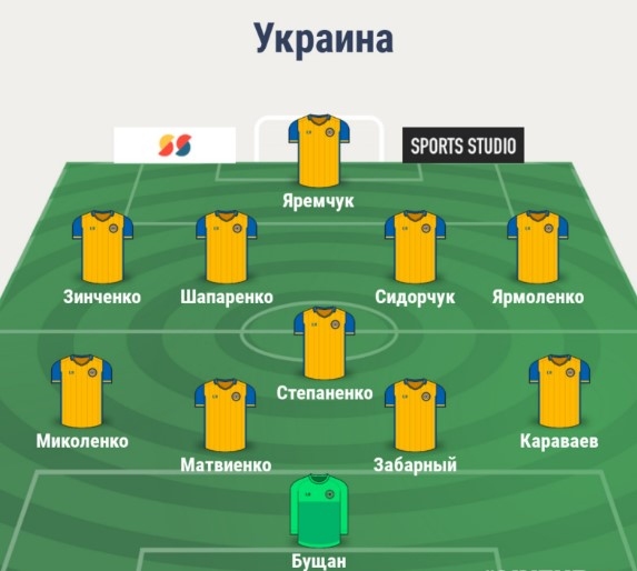 Состав сборной Украины