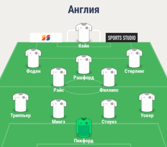 Состав сборной Англии