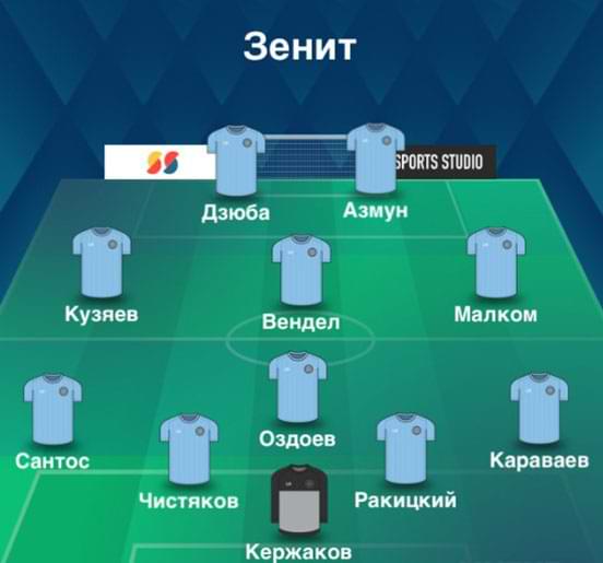 Состав Зенита