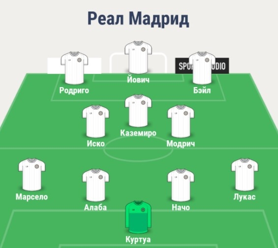 Состав Реала Мадрид
