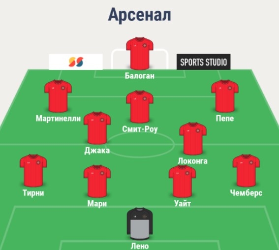 Состав Арсенала