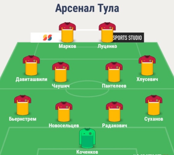 Состав Арсенала