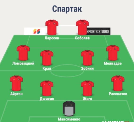 Состав Спартака