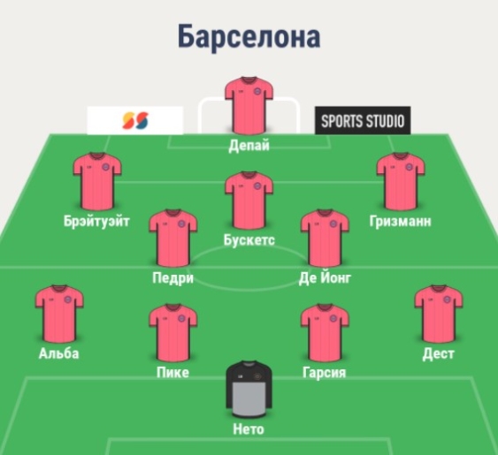 Состав Барселоны