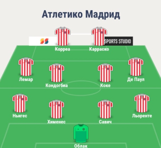 Состав Атлетико Мадрид