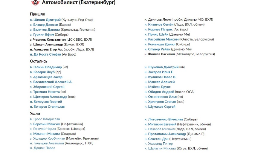 Трансферы «Автомобилиста»