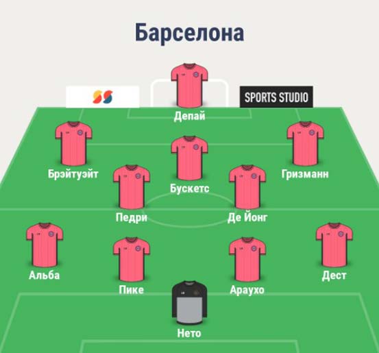 Состав Барселоны