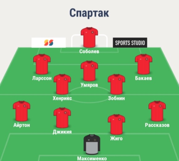Состав Спартака
