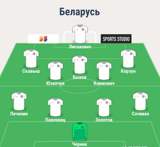 Состав сборной Беларуси