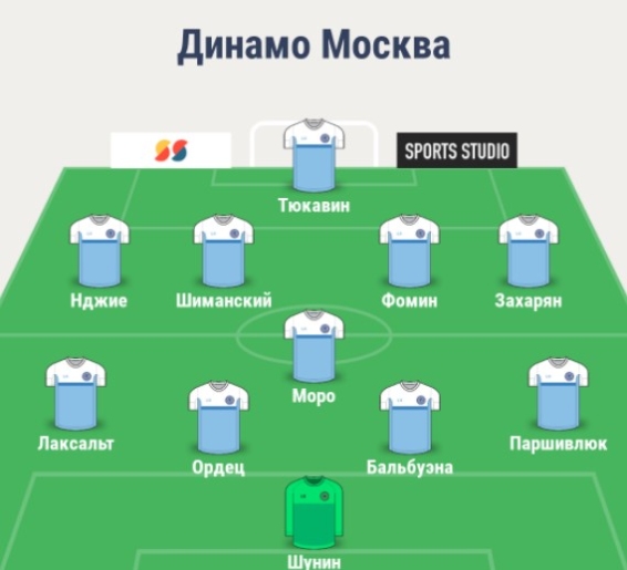 Состав Динамо Москва