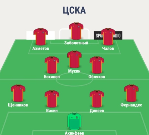 Состав ЦСКА