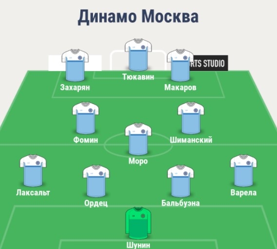 Состав Динамо Москва