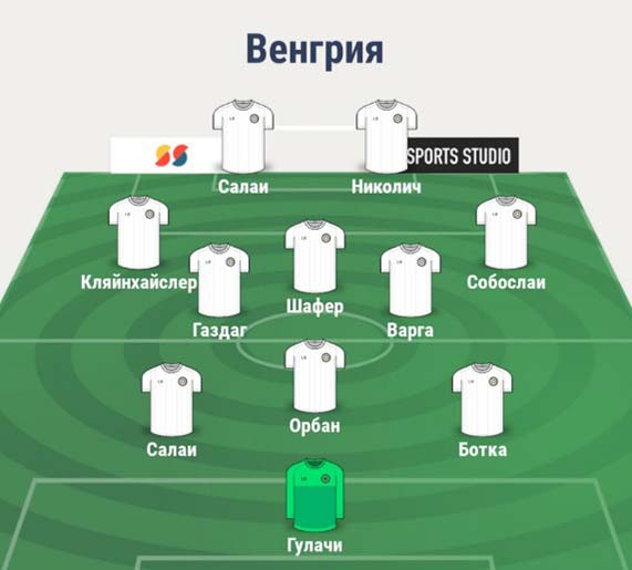 Состав сборной Венгрии