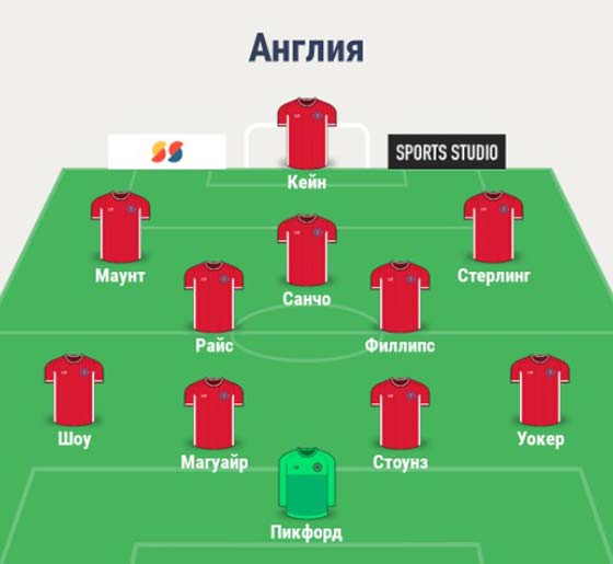 Состав сборной Англии