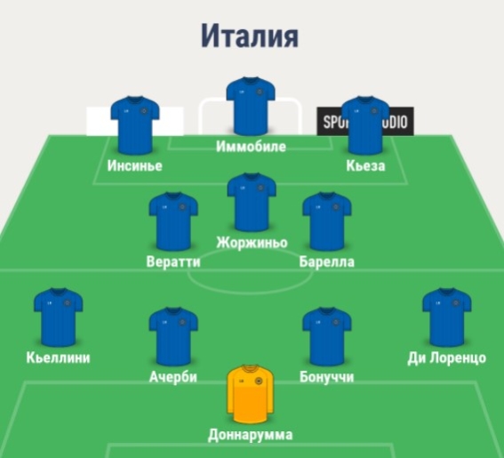 Состав сборной Италии