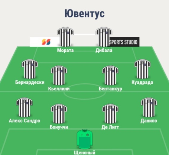 Состав Ювентуса