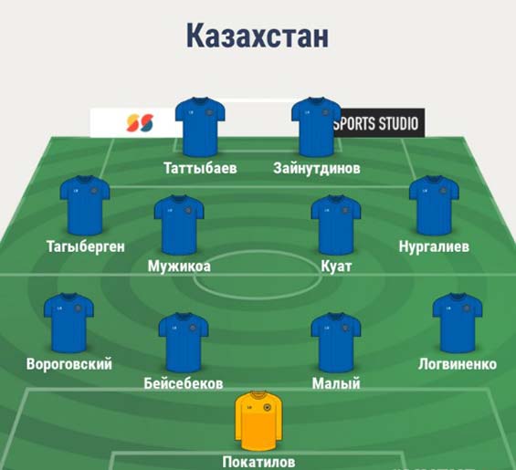 Состав сборной Казахстана