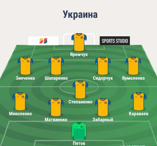 Состав сборной Украины