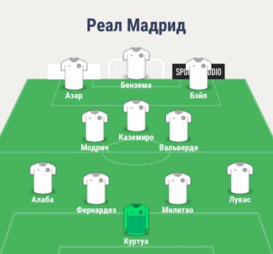 Состав Реала Мадрид