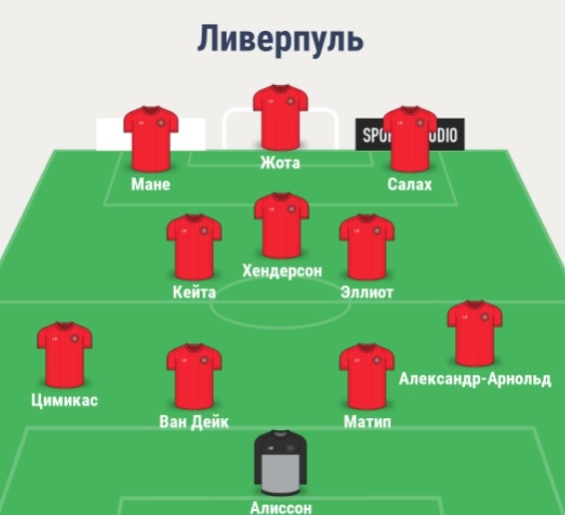 Состав Ливерпуля