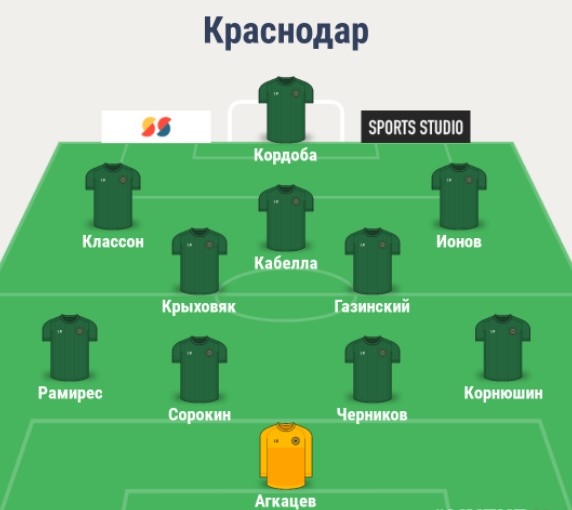 Состав Краснодара