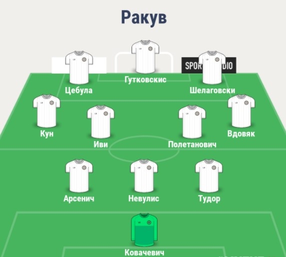 Состав Ракува