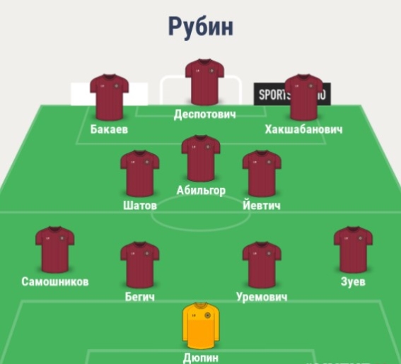 Состав Рубина