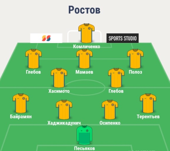 Состав Ростова 