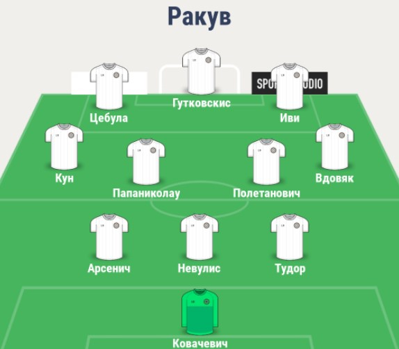 Состав Ракува