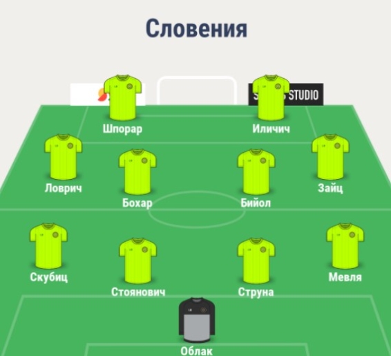 Состав сборной Словении