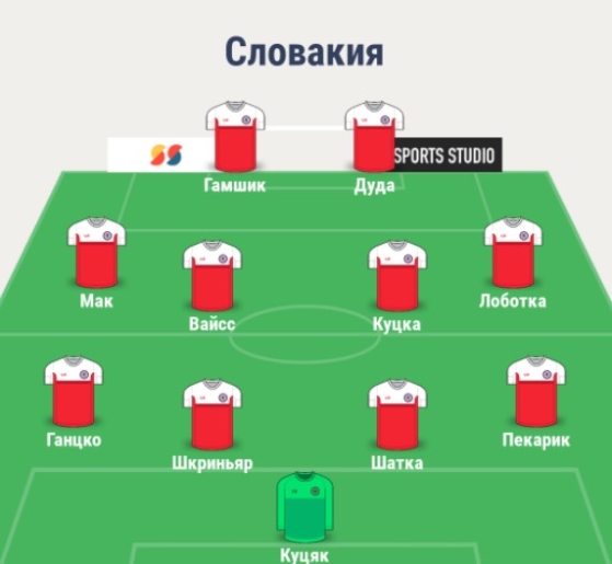 Состав сборной Словакии
