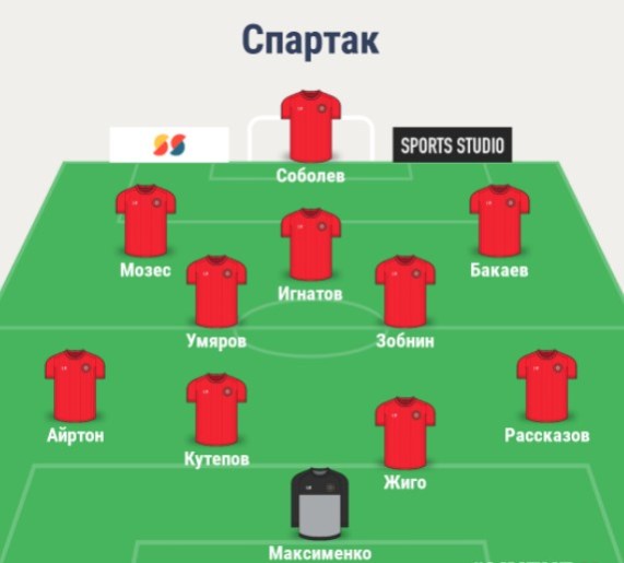 Состав Спартака