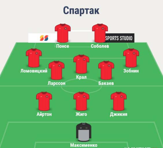 Состав Спартака
