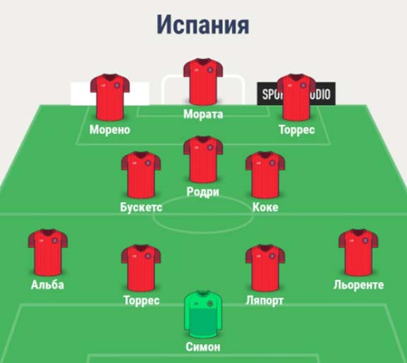 Состав сборной Испании