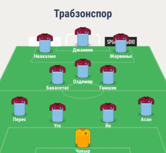 Состав Трабзонспора