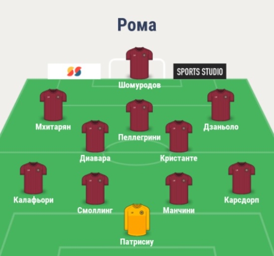 Состав Ромы